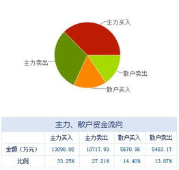 盤前聚焦 大數(shù)據(jù)服務(wù)領(lǐng)域上市公司迎來重磅利好，03.15不容錯失