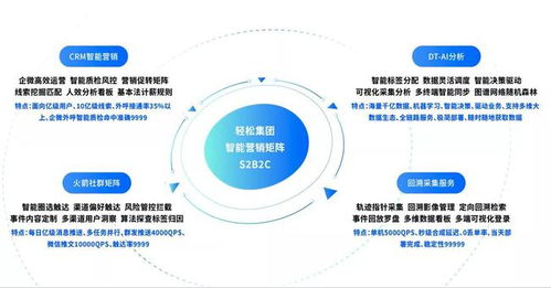 從健康微場景到數(shù)字大生態(tài) 輕松集團(tuán)以大數(shù)據(jù)服務(wù)驅(qū)動全鏈布局加速