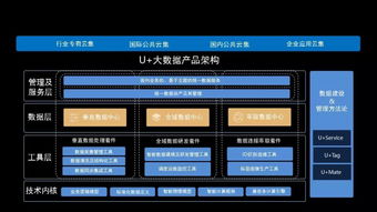 構(gòu)建數(shù)字中國(guó)·賦能產(chǎn)業(yè)升級(jí)——產(chǎn)業(yè)大數(shù)據(jù)政府培訓(xùn)課程體系與大數(shù)據(jù)服務(wù)方案
