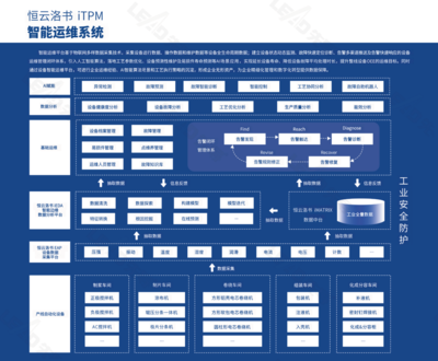 服務(wù)案例 | XDC+賦能橫店?yáng)|磁5G智能制造數(shù)字化工廠 大數(shù)據(jù)服務(wù)