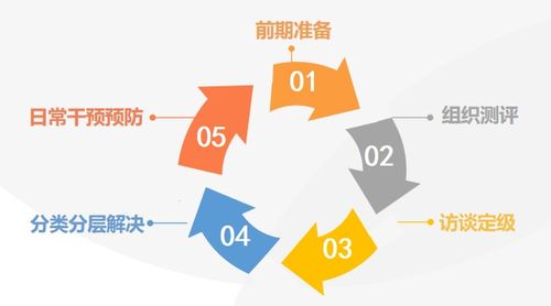 綠蘿心數(shù) 大數(shù)據(jù)賦能萬(wàn)所中小學(xué)心理健康教育新生態(tài)