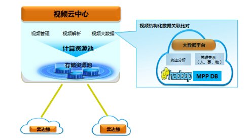 數(shù)字孿生概念及其在智慧城市、智慧工廠的應(yīng)用——技術(shù)圈與大數(shù)據(jù)服務(wù)的融合探索